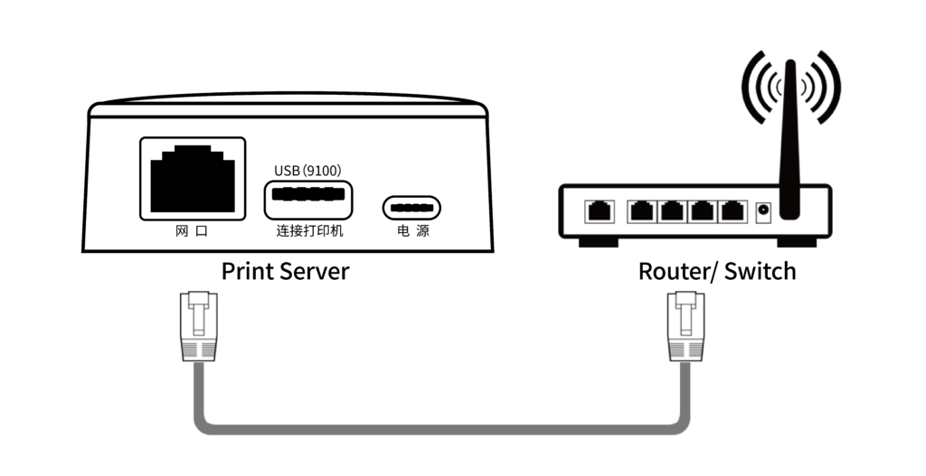 Step1: How to Configure Print Server to Connect to the Local Network ...